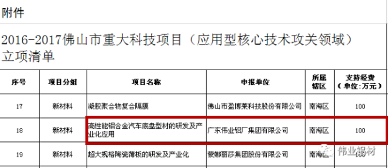 佛山新材料