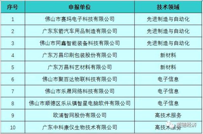 佛山新材料市场迎来新机遇：科技创新引领未来
