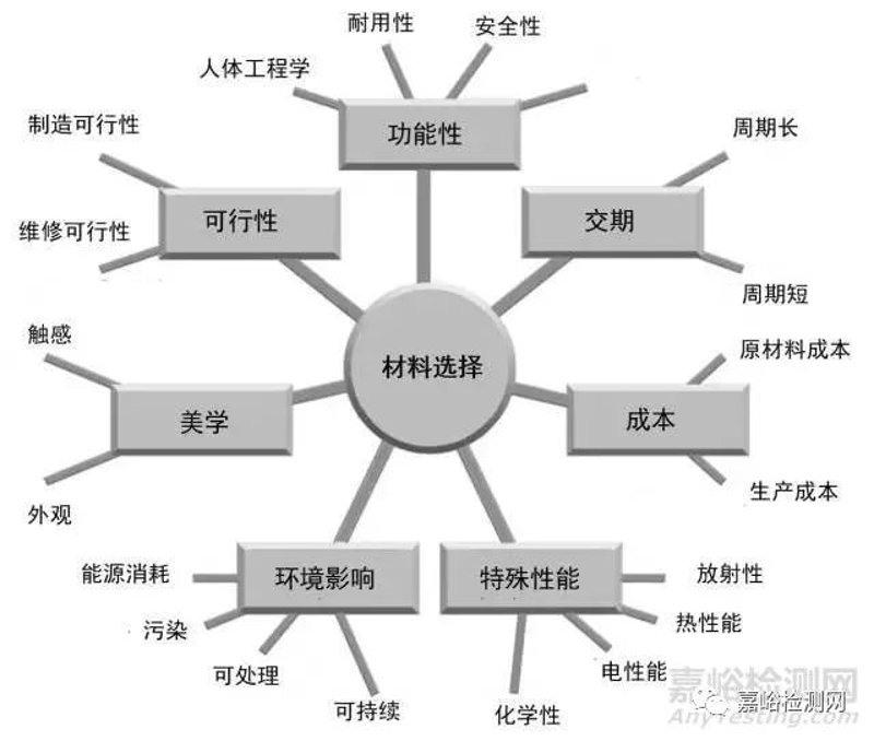 功能性材料