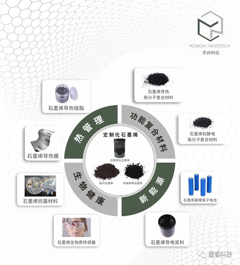 新材料选购指南：瑞美达新型材料如何助您实现梦想空间？