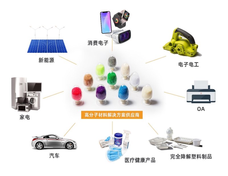 环保新材料