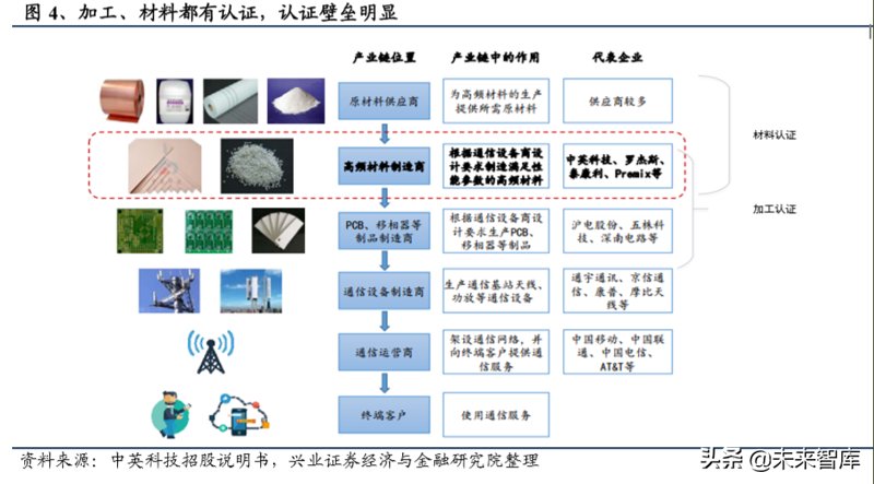 新材料生产行业的最新动态与发展趋势