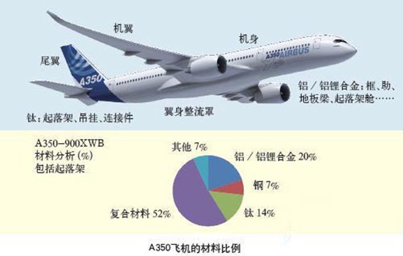 新材料生产：推动产业升级的新引擎
